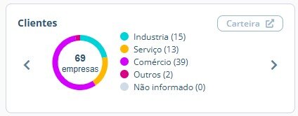 1-clientesB