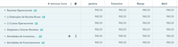 Plano de contas Financeiro