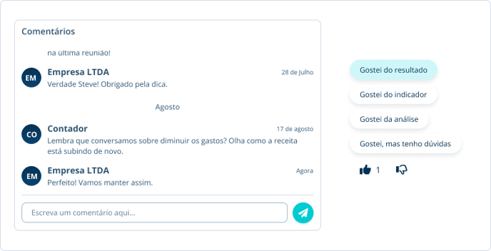 Interações