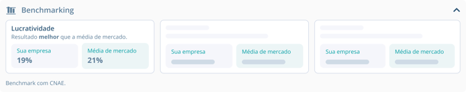 Seção Benchmarking 2
