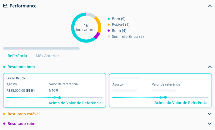 Seção performance