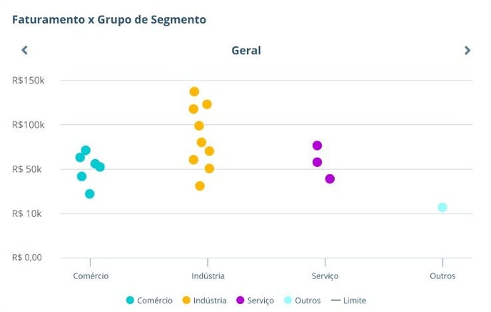 fat x grupo de seg-1